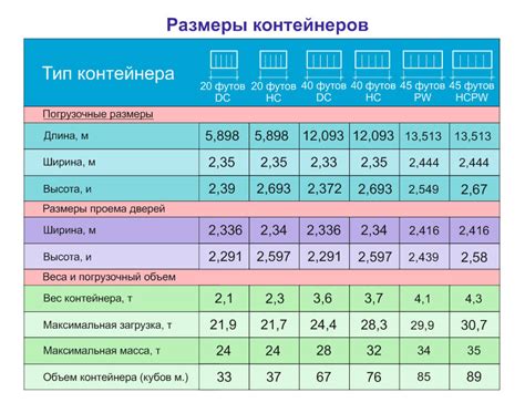 Варианты оформления их контейнеров при парковке