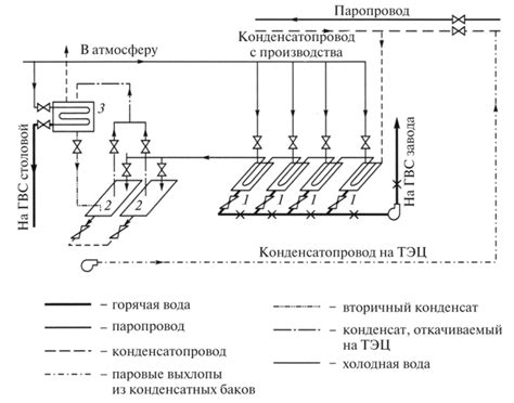 Варианты смешивания теплоносителей