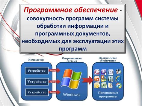 Вариант 3: Установка обновления программного обеспечения