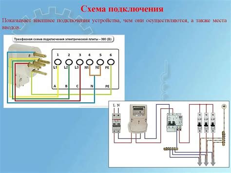 Ввод подключения