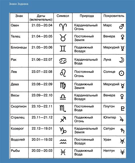 Ведическая астрология и знаки зодиака относительно влияния високосного года на браки