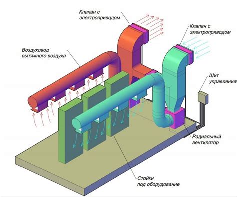 Вентиляция и охлаждение