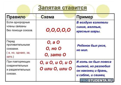 Верные правила расстановки запятых в русском языке