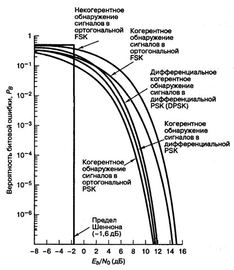 Вероятность программной ошибки