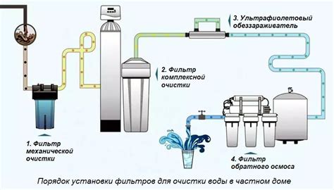 Вертикальная установка косого фильтра