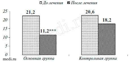 Вестибулярные нарушения как причина головокружения при ходьбе