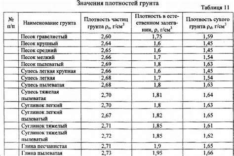 Вес и плотность: основные критерии