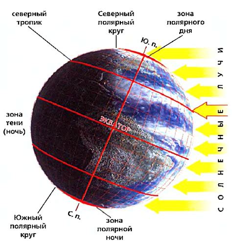 Ветер и поверхность земли