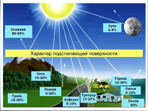 Ветровые системы, влияющие на климат