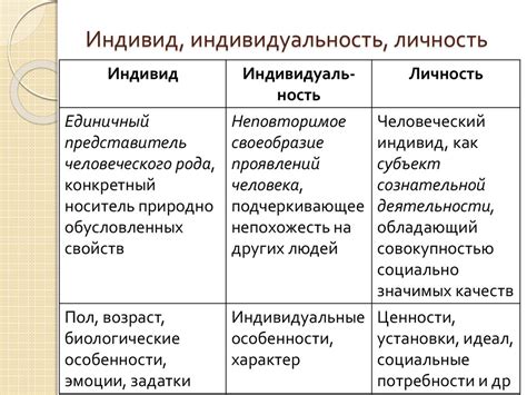 Взаимное сравнение и исключение индивидуальности