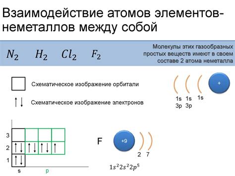 Взаимодействие атомов и создание связей