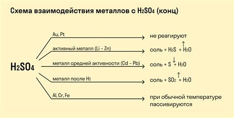 Взаимодействие гидроксида калия и серной кислоты