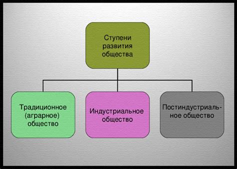 Взаимодействие индивида и общества в процессе развития