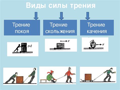 Взаимодействие сил трения и веса