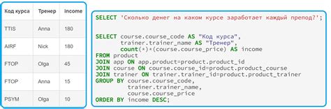 Взаимодействие с базами данных: SQL-запросы