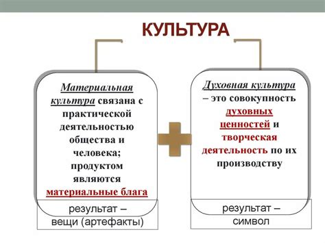 Взаимосвязь материальной и духовной культуры в современном обществе