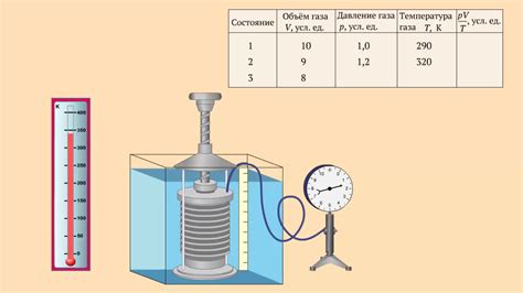 Взаимосвязь между давлением и температурой реакции