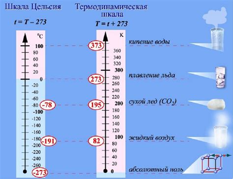 Взаимосвязь между изжогой и повышением температуры