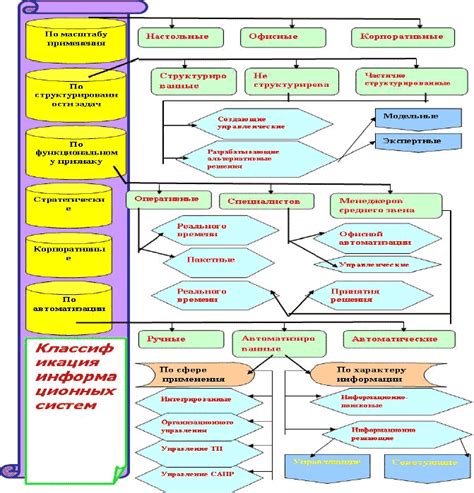 Взаимосвязь между количеством пользователей и классификацией информационных систем