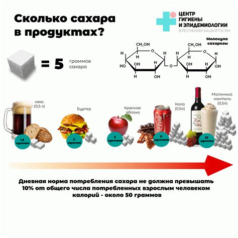 Взаимосвязь потребления сладкого и повышение веса плода