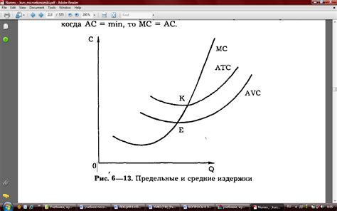 Взаимосвязь средних и предельных издержек