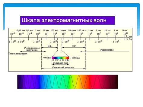 Взаимосвязь электромагнитных волн и света