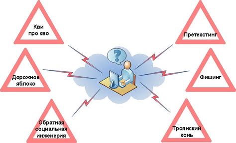 Взлом wifi-сети с использованием социальной инженерии