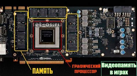 Видеопамять и ее влияние на игровую производительность