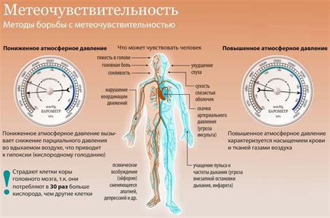 Видимость и атмосферное давление