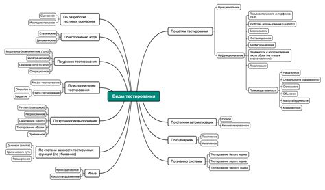 Виды аутентификаторов