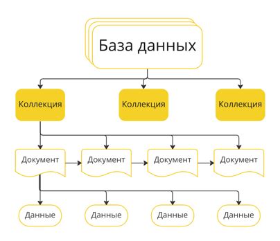 Виды баз данных