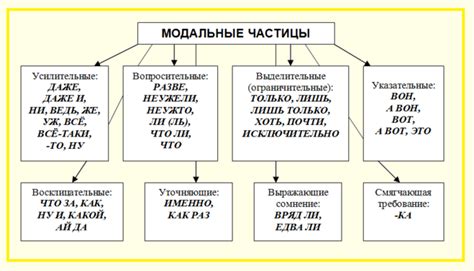 Виды выделения слова "ли"