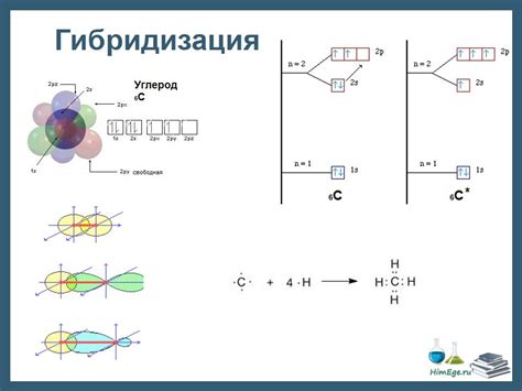 Виды гибридизации углерода