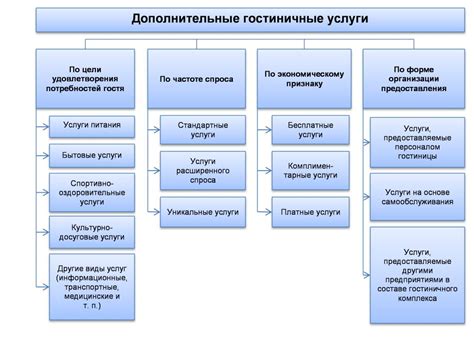 Виды гостиничных услуг: разнообразие и особенности