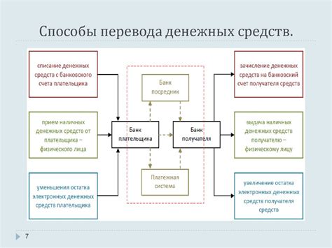 Виды денежных средств