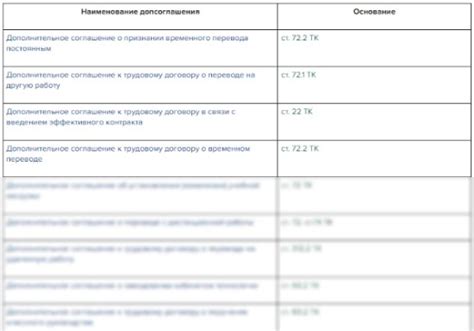 Виды дополнительных соглашений к договору