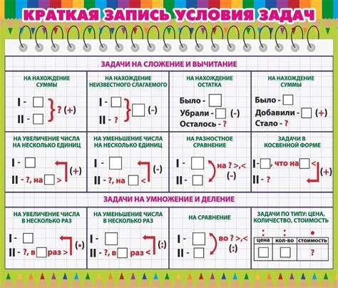 Виды задач по математике