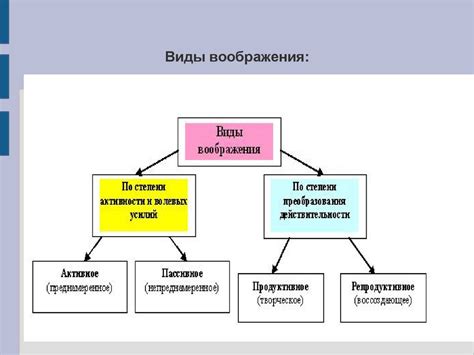 Виды и формы стимулирования воображения