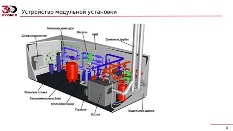 Виды котельных систем