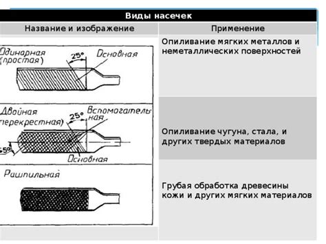 Виды мягких поверхностей