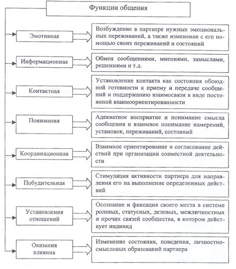 Виды общения в формальном общении: что отсутствует?