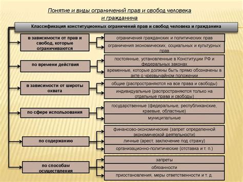 Виды ограничений свобод и интересов граждан