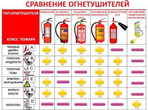 Виды порошка для огнетушителей