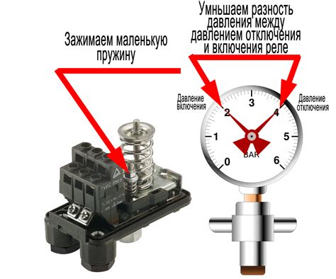 Виды реле магнетрона: