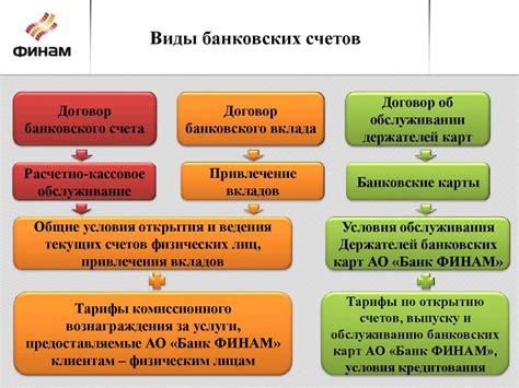 Виды счетов