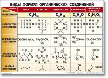 Виды формул