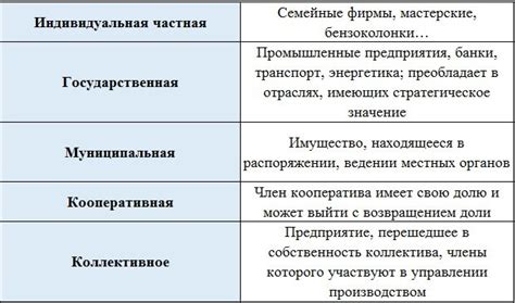 Виды частной собственности в России