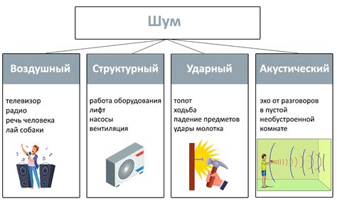 Виды шумов, которые нужно измерять в квартире