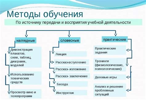 Виды эффективных методов обучения аутистов