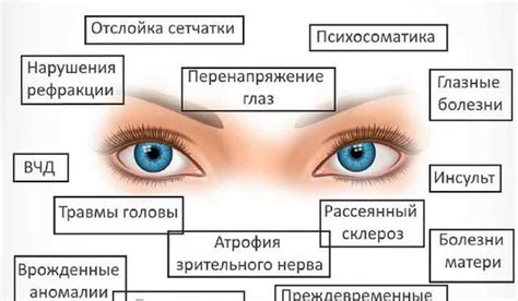 Визуальное восприятие и основные принципы